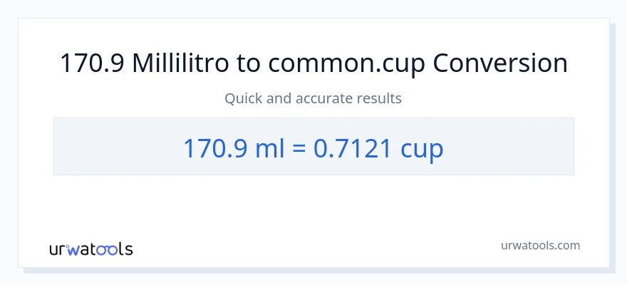 Conversione da 170.9 millilitri a tazze