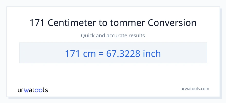 171 Centimeter til Tommer konvertering