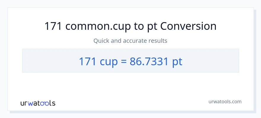 171 mga tasa patungong Pints na conversion
