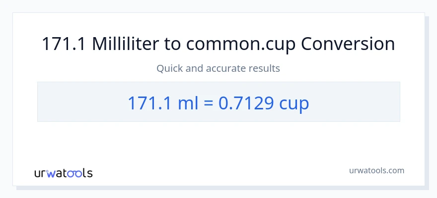 171.1 milliliter til kopper konvertering