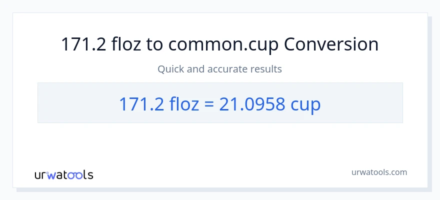 171.2 flydende ounces til kopper konvertering