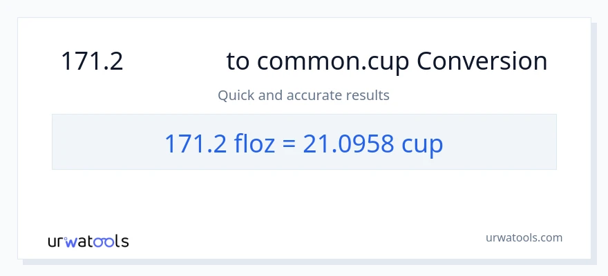 171.2 ദ്രാവക ഔൺസ് ൽ നിന്ന് കപ്പുകൾ ലേക്ക് പരിവർത്തനം