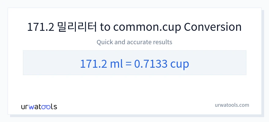 171.2 밀리리터에서 컵으로의 변환