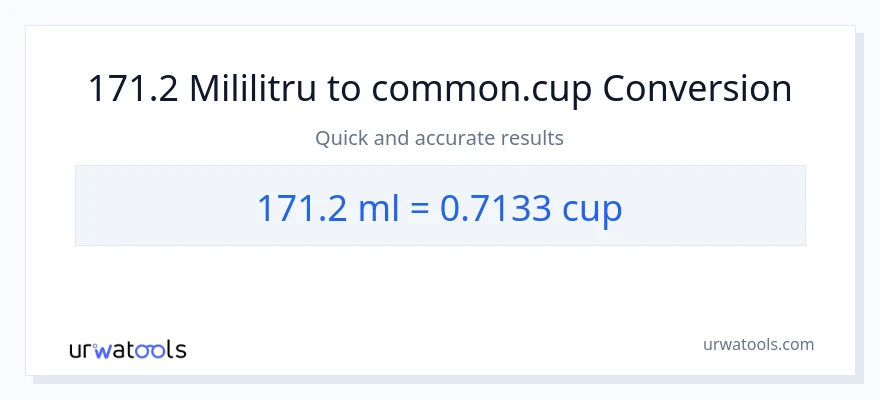Conversie 171.2 mililitri la cupe