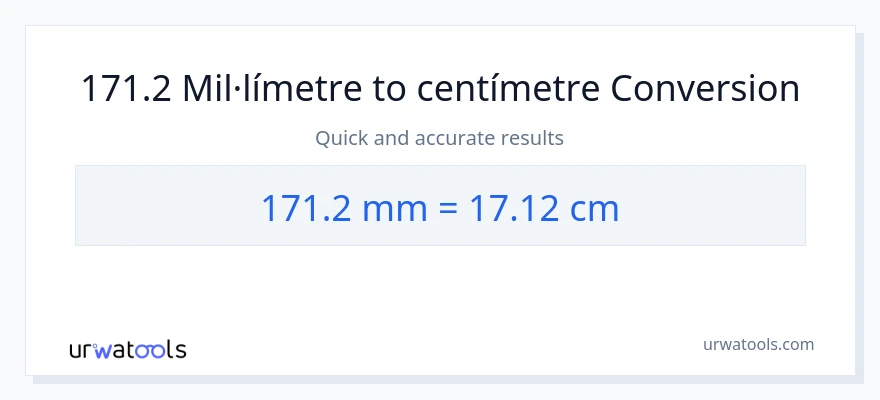 Conversió de 171.2 mil·límetres a Centímetres