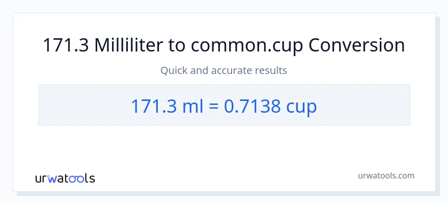 171.3 Milliliter zu Tassen Umwandlung