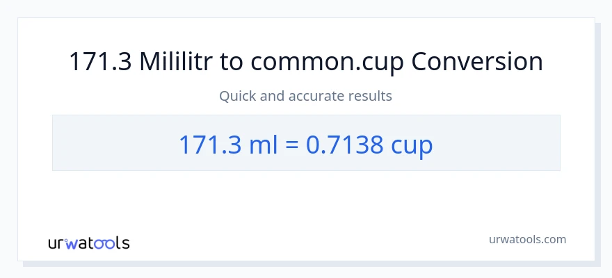 Konwersja 171.3 mililitry do stan nietrzeźwy