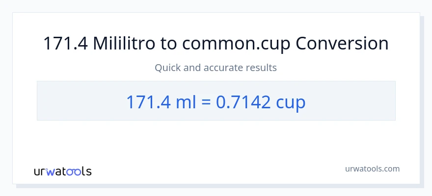 171.4 mga mililitro patungong mga tasa na conversion