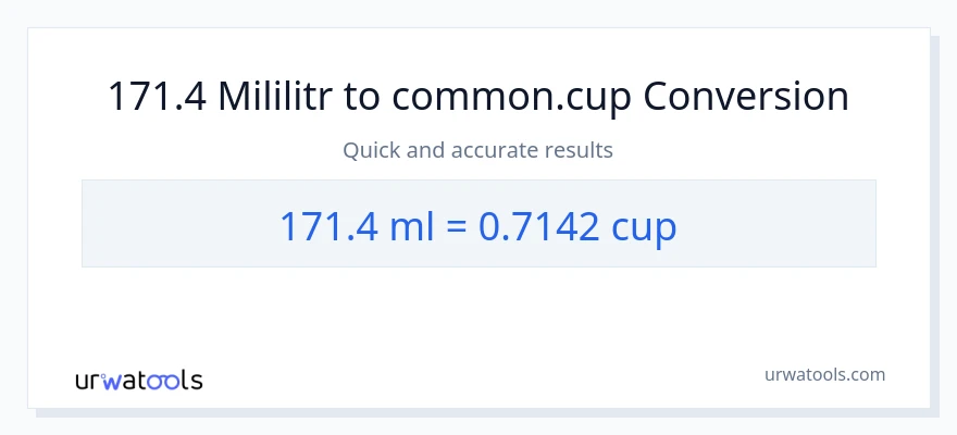 Konwersja 171.4 mililitry do stan nietrzeźwy