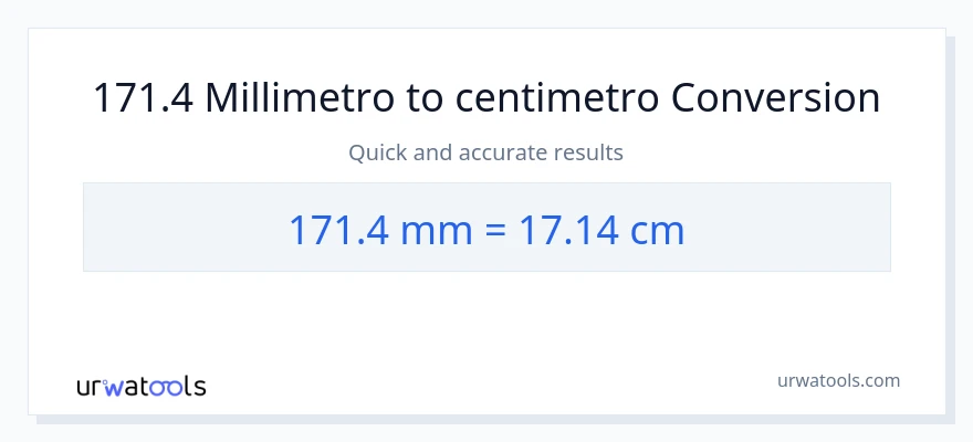 Conversione da 171.4 millimetri a Centimetri