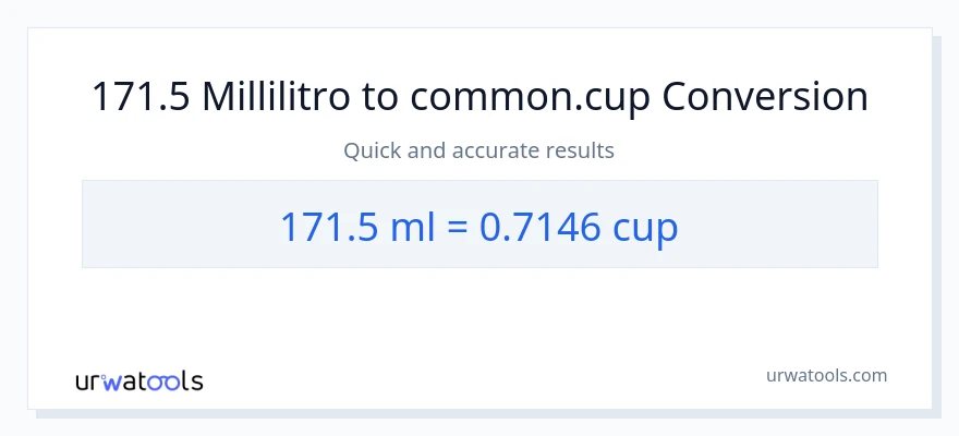 Conversione da 171.5 millilitri a tazze