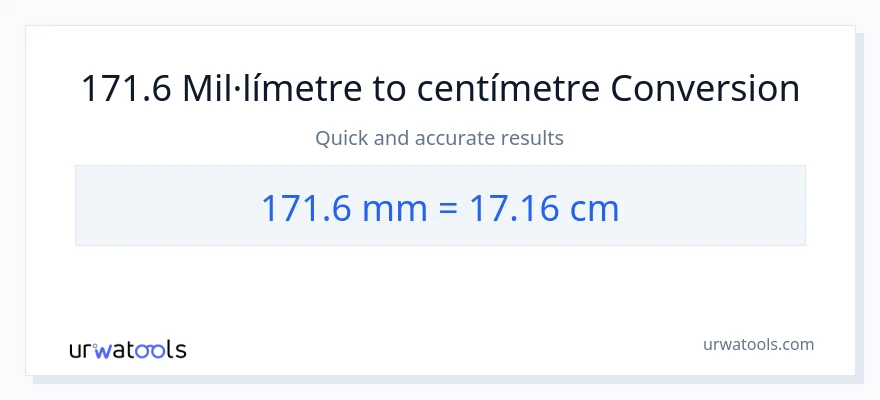 Conversió de 171.6 mil·límetres a Centímetres