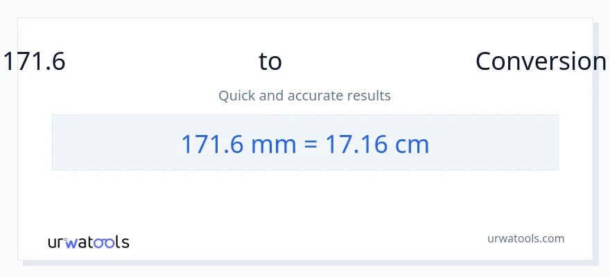 171.6 മില്ലിമീറ്റർ ൽ നിന്ന് സെന്റീമീറ്ററുകൾ ലേക്ക് പരിവർത്തനം