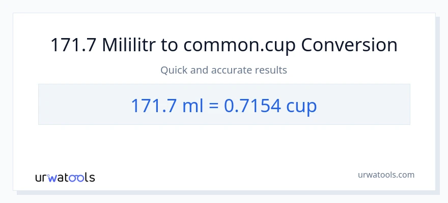 Konwersja 171.7 mililitry do stan nietrzeźwy