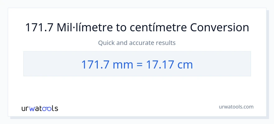 Conversió de 171.7 mil·límetres a Centímetres
