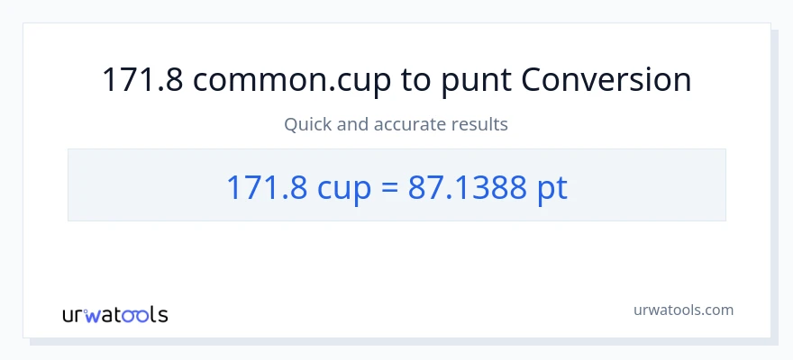 Conversió de 171.8 tasses a Pints