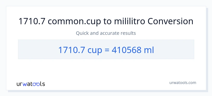 1710.7 mga tasa patungong mga mililitro na conversion