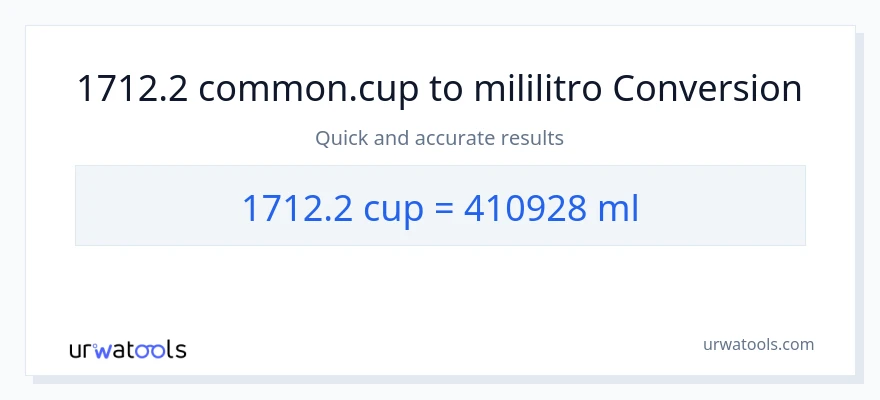 1712.2 mga tasa patungong mga mililitro na conversion