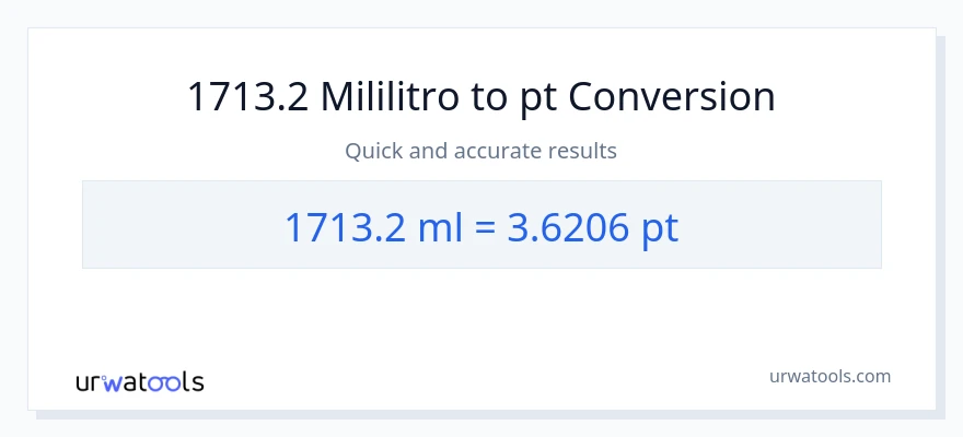 1713.2 mga mililitro patungong Pints na conversion