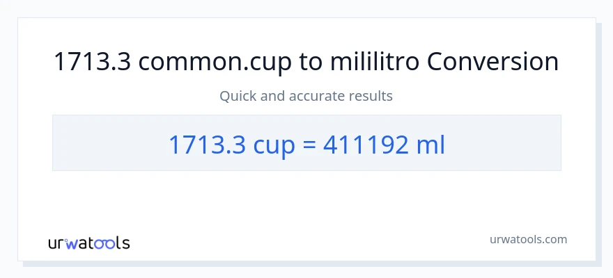 1713.3 mga tasa patungong mga mililitro na conversion