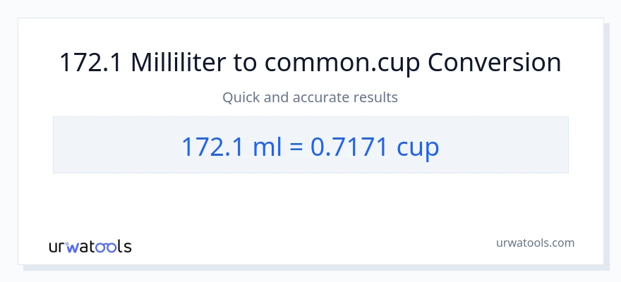 172.1 milliliter til kopper konvertering