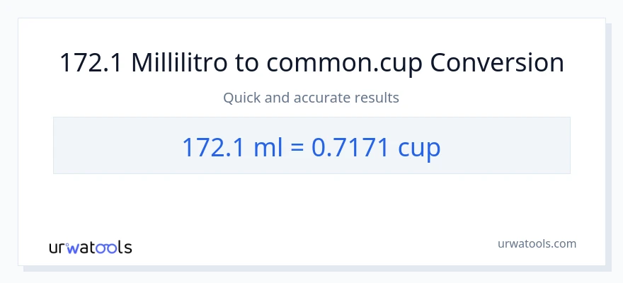 Conversione da 172.1 millilitri a tazze
