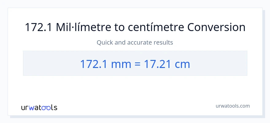 Conversió de 172.1 mil·límetres a Centímetres