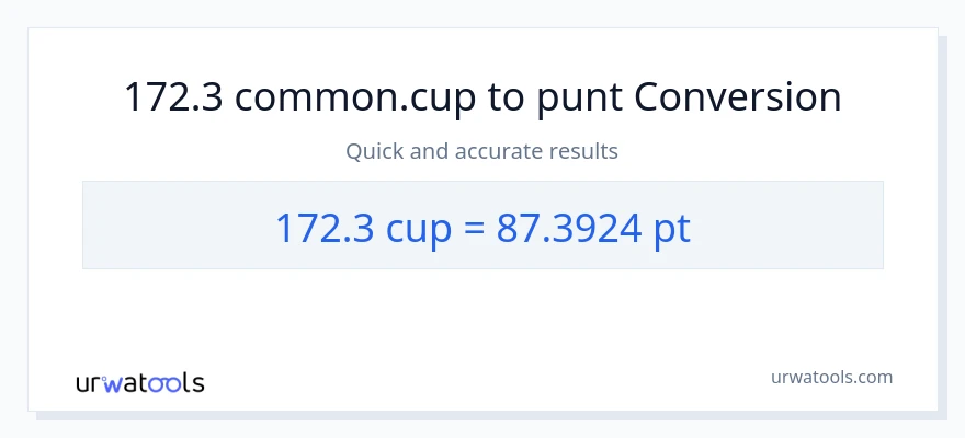 Conversió de 172.3 tasses a Pints
