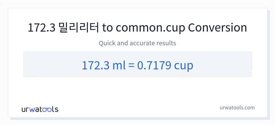 172.3 밀리리터에서 컵으로의 변환