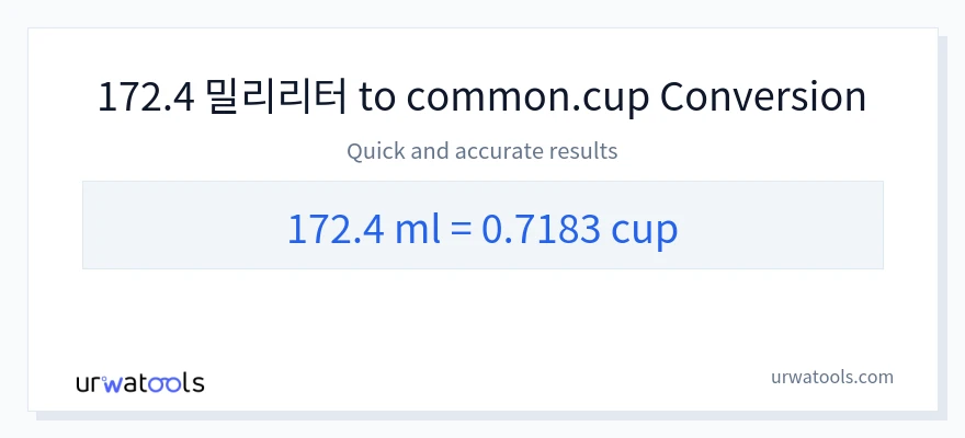 172.4 밀리리터에서 컵으로의 변환