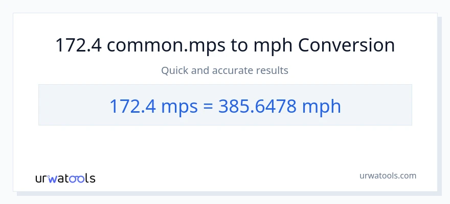 172.4 Meters Per Second patungong milya kada oras na conversion