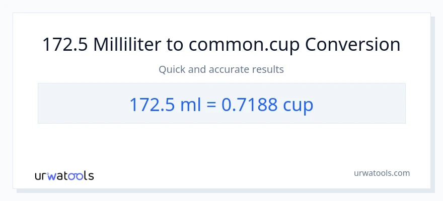 172.5 milliliter til kopper konvertering