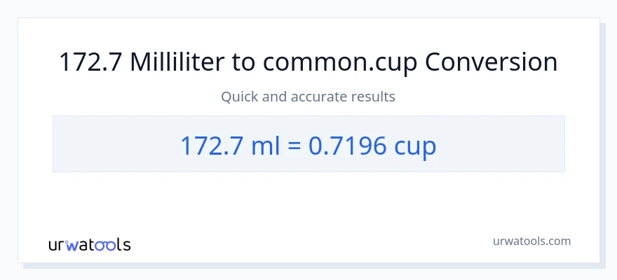 172.7 milliliter til kopper konvertering