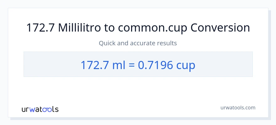 Conversione da 172.7 millilitri a tazze