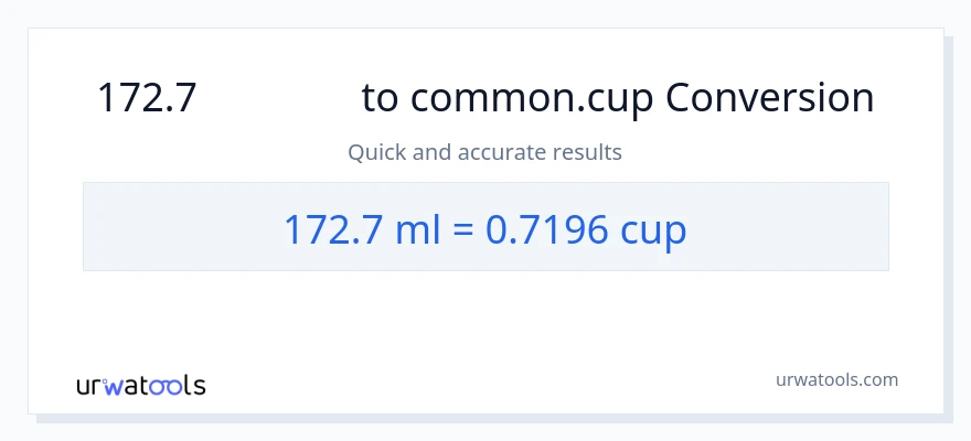 การแปลง 172.7 มิลลิลิตร เป็น ถ้วย