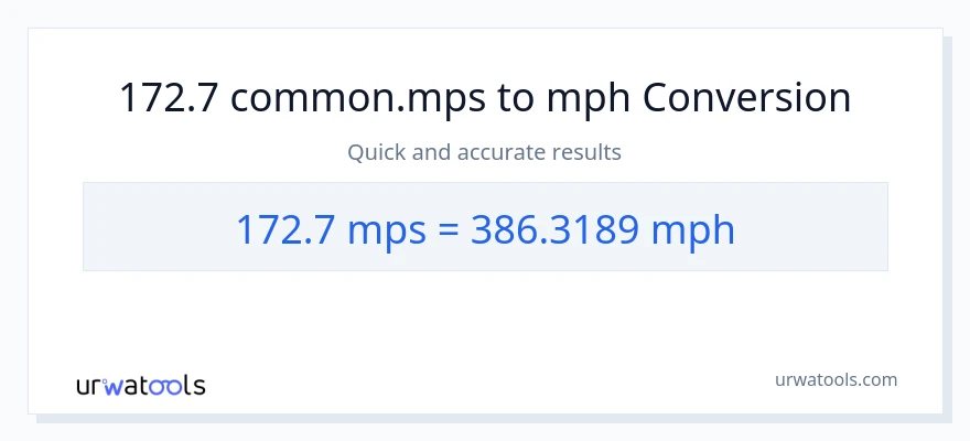 172.7 Meters Per Second patungong milya kada oras na conversion
