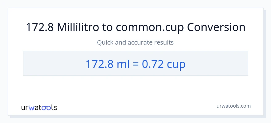 Conversione da 172.8 millilitri a tazze