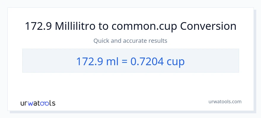 Conversione da 172.9 millilitri a tazze