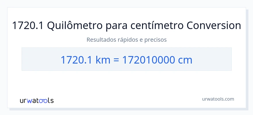 Conversão de 1720.1 quilômetros para Centímetros