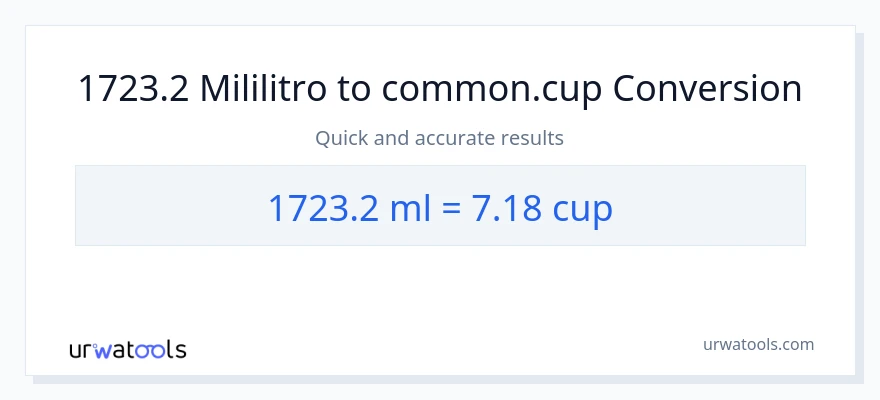 1723.2 mga mililitro patungong mga tasa na conversion