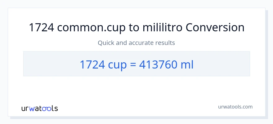 1724 mga tasa patungong mga mililitro na conversion