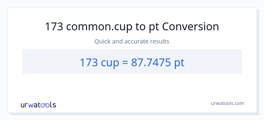173 mga tasa patungong Pints na conversion