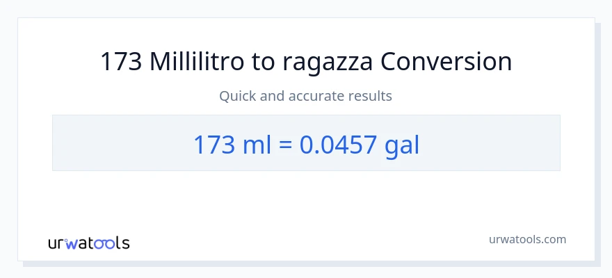 Conversione da 173 millilitri a Galloni