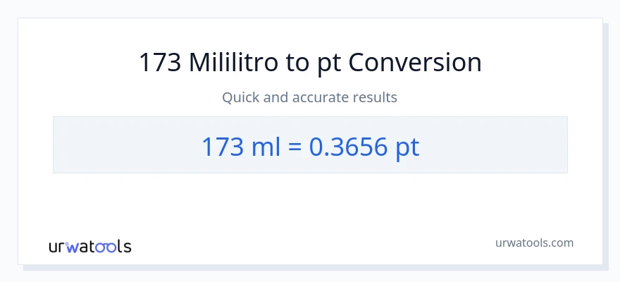 Conversão de 173 mililitros para Pints