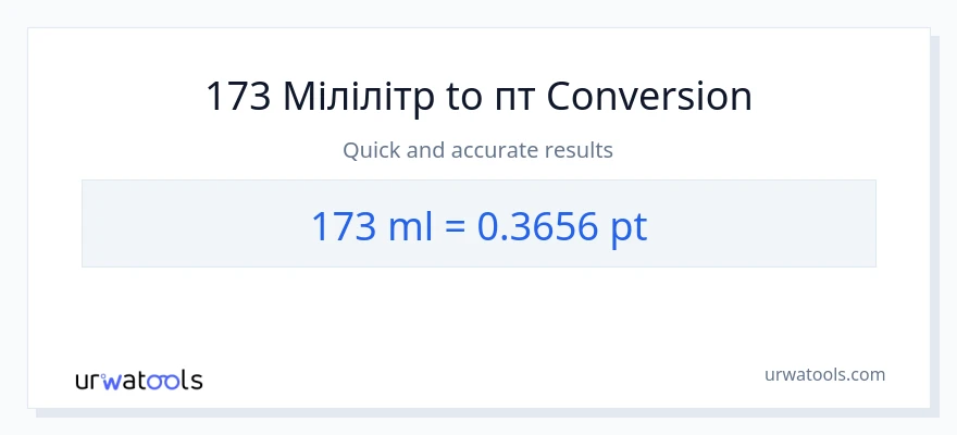 Конверсія з мілілітри у Pints: 173