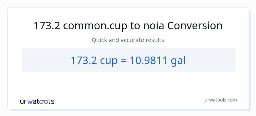 Conversió de 173.2 tasses a Galons