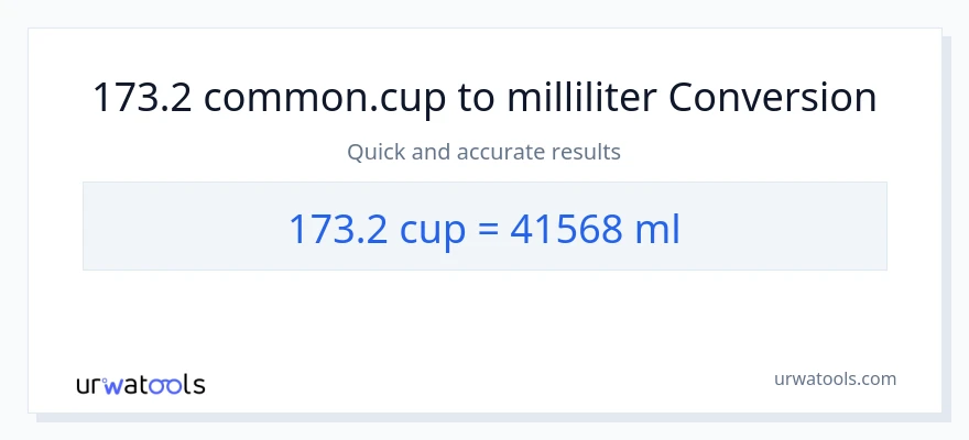 173.2 Tassen zu Milliliter Umwandlung