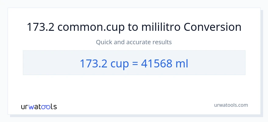 Conversión de 173.2 tazas a mililitros
