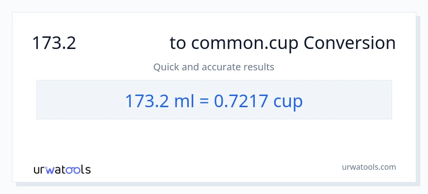 173.2 મિલીલીટર થી કપ રૂપાંતર
