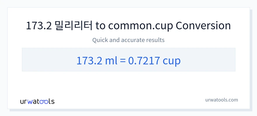 173.2 밀리리터에서 컵으로의 변환